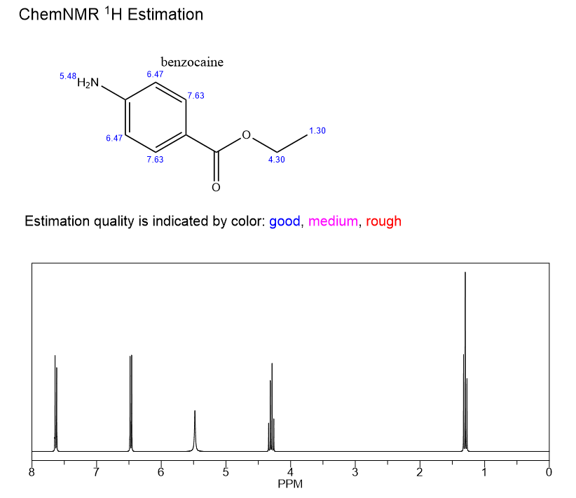 CAS 94-09-7
