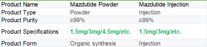 Mazdutide Peptide | Shaanxi BLOOM Tech Co., Ltd Mazdutide Peptide | Shaanxi BLOOM Tech Co., Ltd
